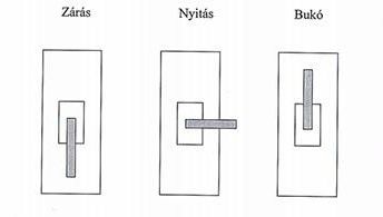 ablak kilincsek állásai műanyag ablak gyártás